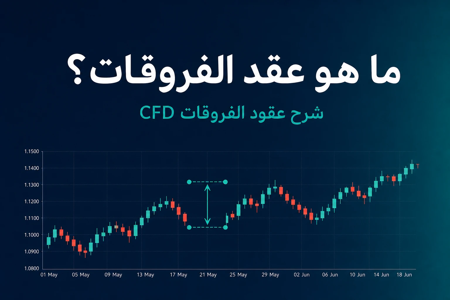 ما هو عقد الفروقات CFD؟ شرح كامل مقابل الفوركس والأسهم والتداول الفوري (2026)