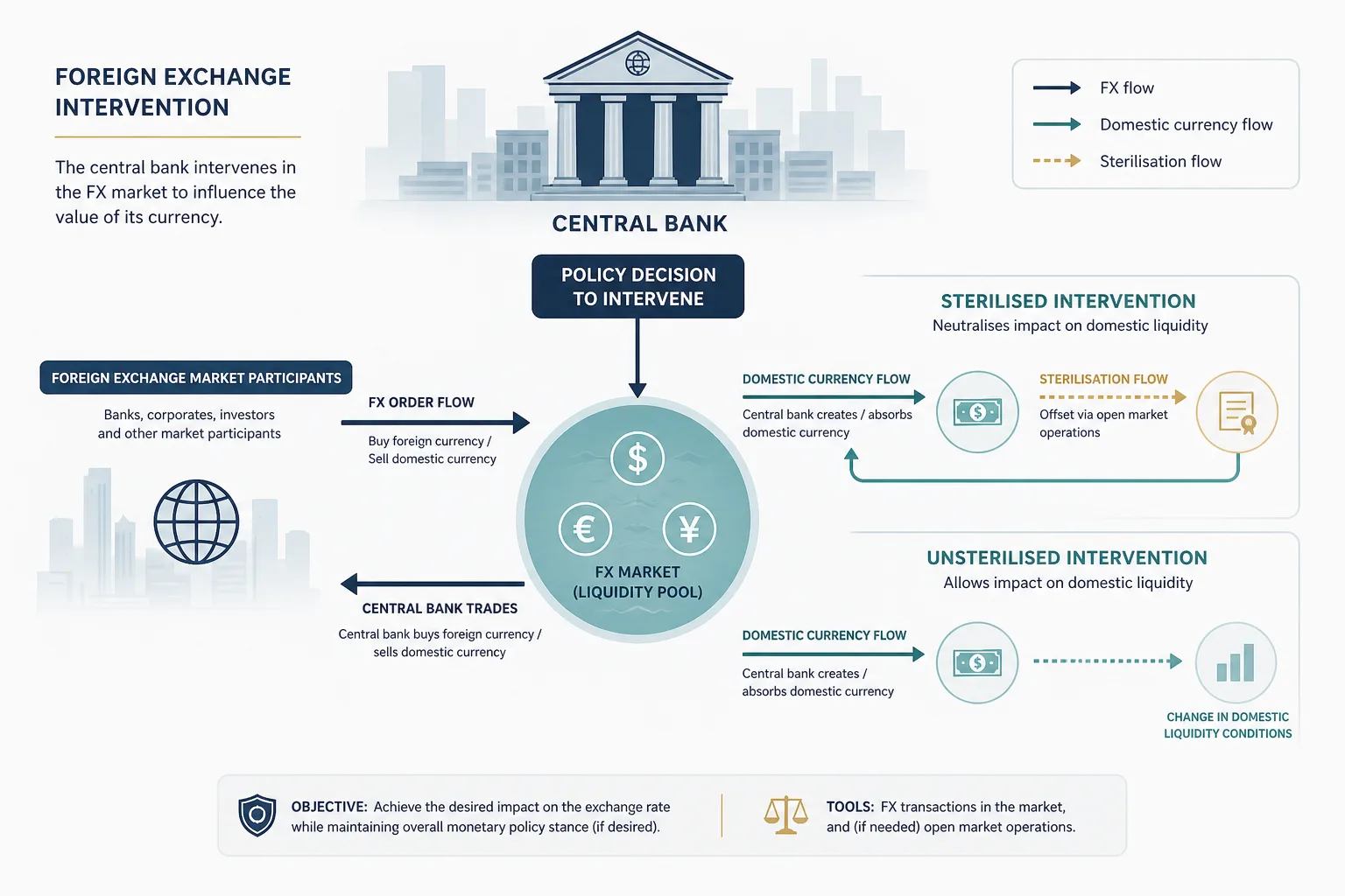 Central Bank FX Intervention Explained: What Spot Traders Should Watch