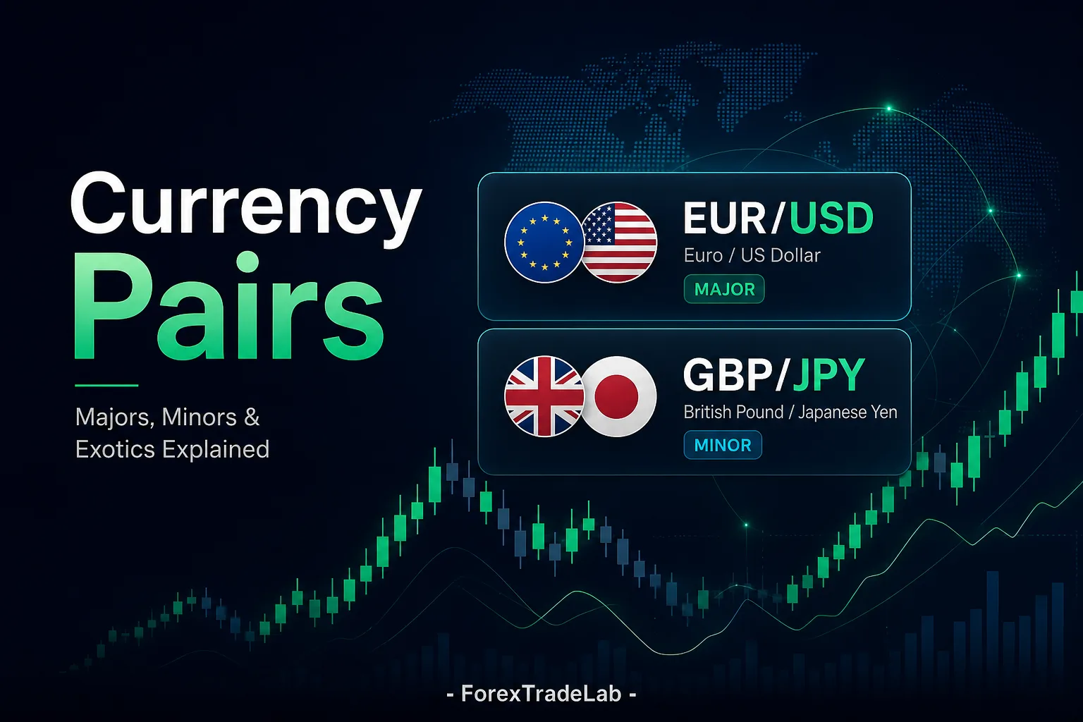 Forex Currency Pairs Explained: Majors, Minors, Exotics & Correlation (2026)