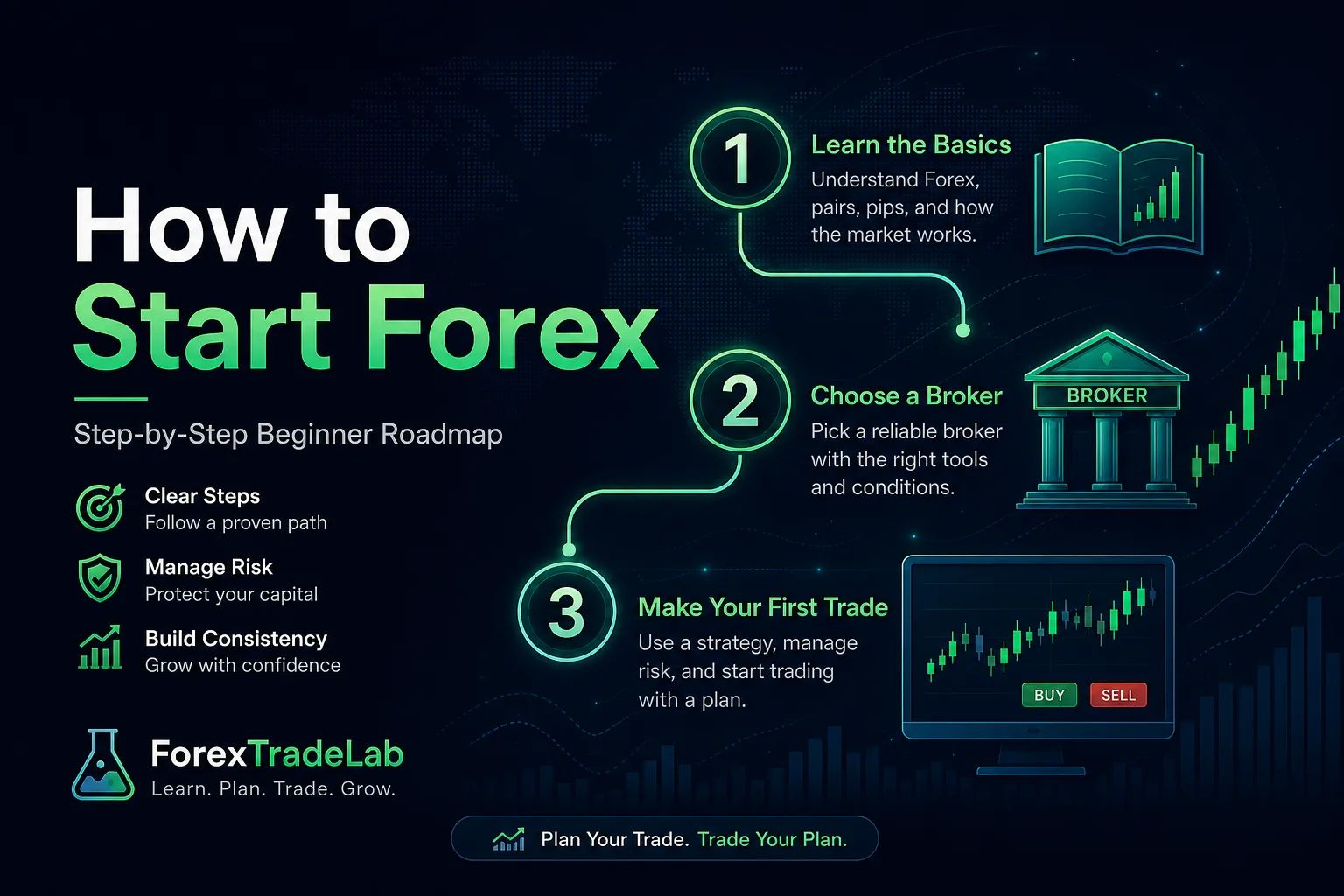 How to Start Forex Trading